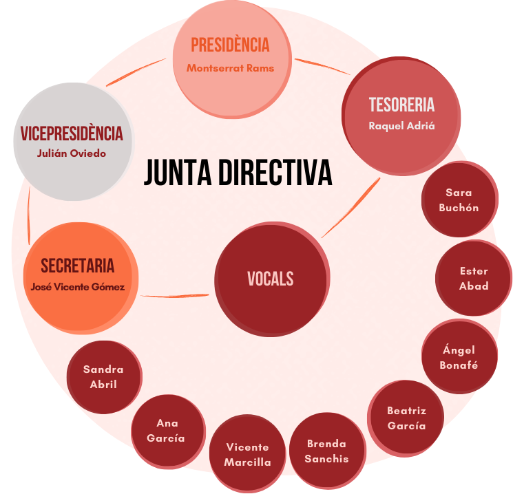 INFOGRAFIA JUNTA VLC INFOGRAFIA JUNTA VLC